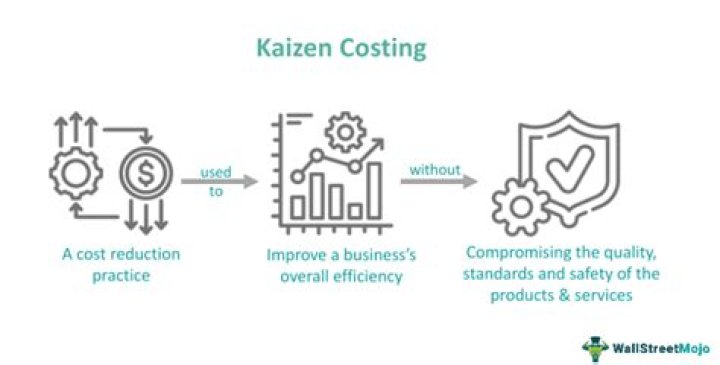 What is the key emphasis in Kaizen budgeting?