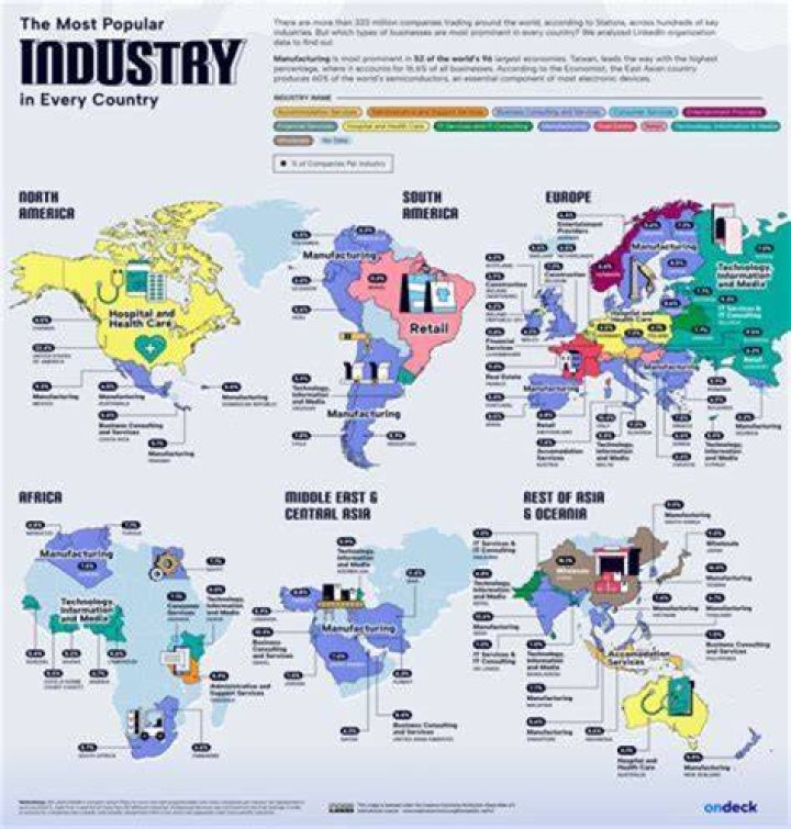 What is the largest industry in Fiji?