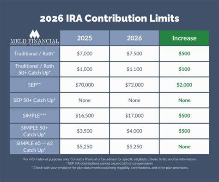 What is the last day I can contribute to my 2020 IRA?