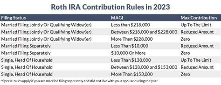 What is the last day to contribute to a Roth IRA for 2019?