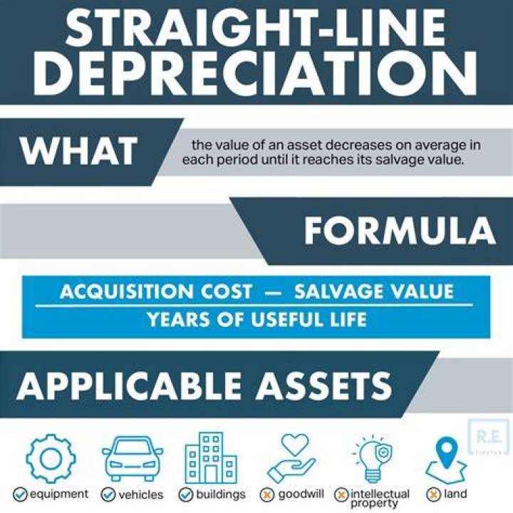 What is the least used depreciation method in GAAP?