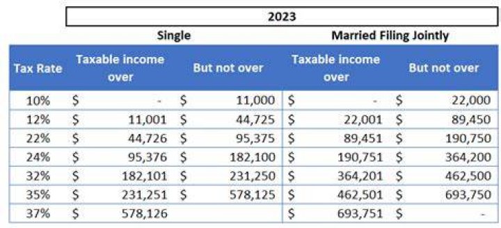What is the ma income tax rate for 2020?