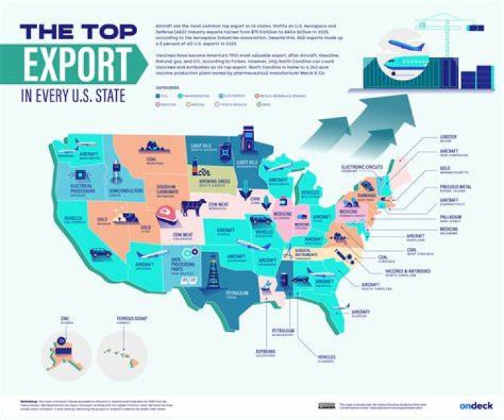 What is the main export of Washington?