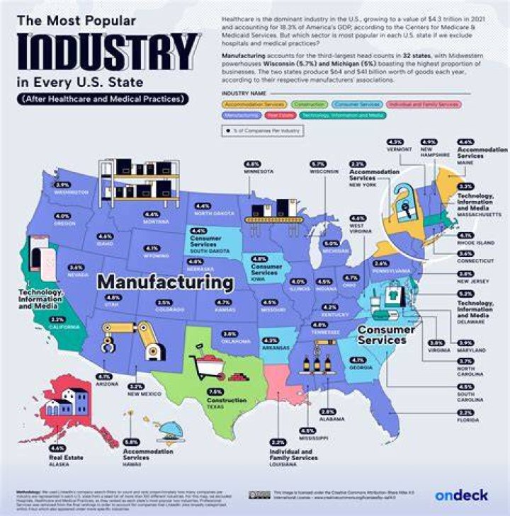 What is the main industry in Alaska?