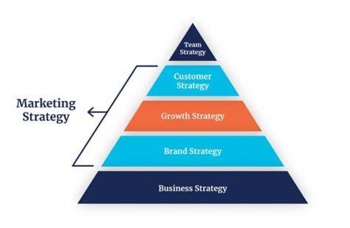What is the marketing strategy of San Miguel Corporation?