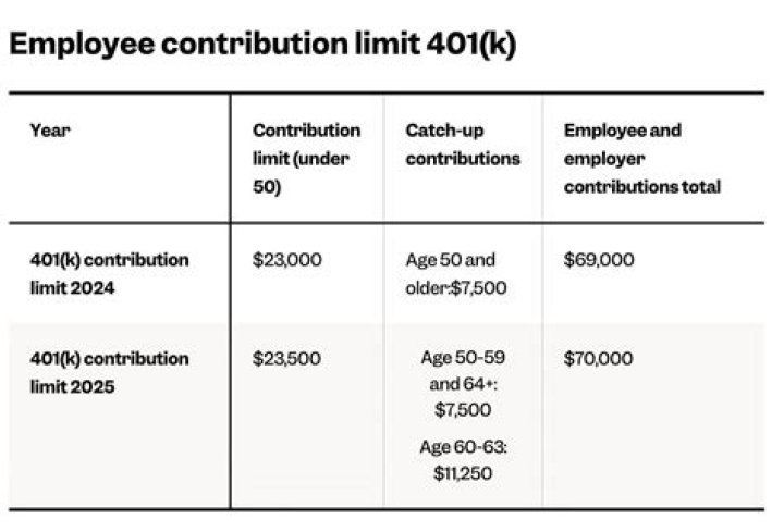 What is the maximum 401k contribution for 2020 for over 70?