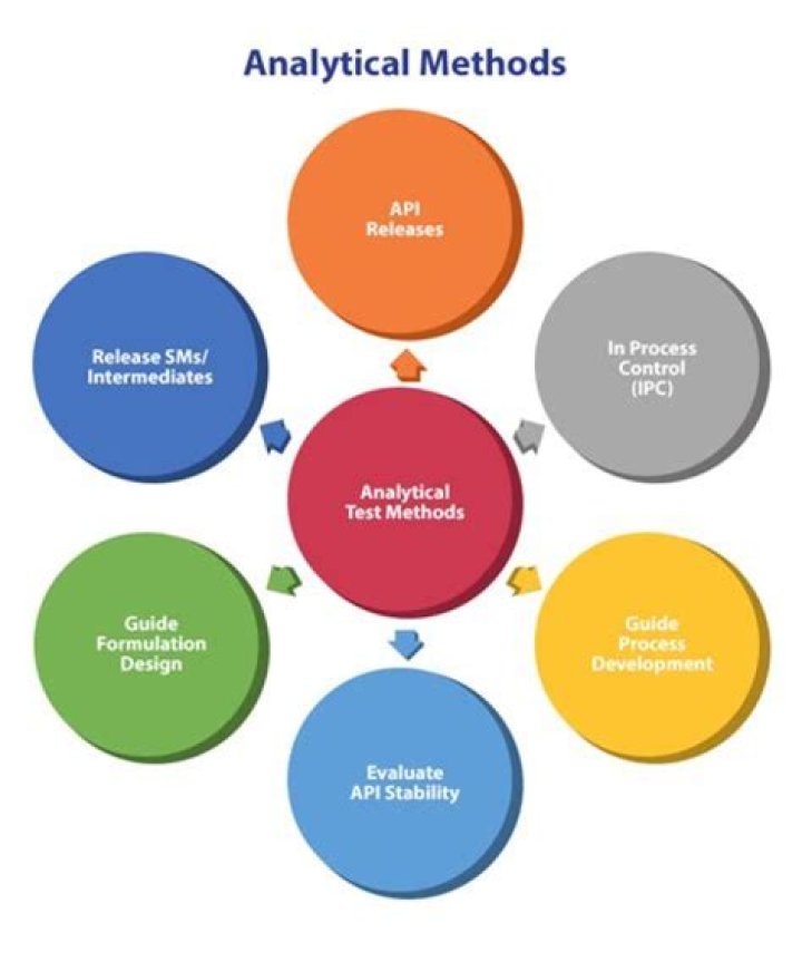 What is the meaning of analytical ability?