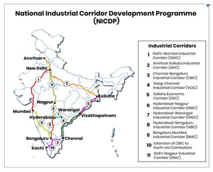What is the meaning of industrial development in India?