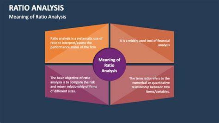 What is the meaning of ratio analysis?