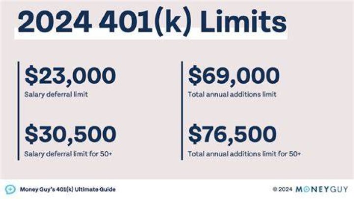What is the minimum 401k loan amount?