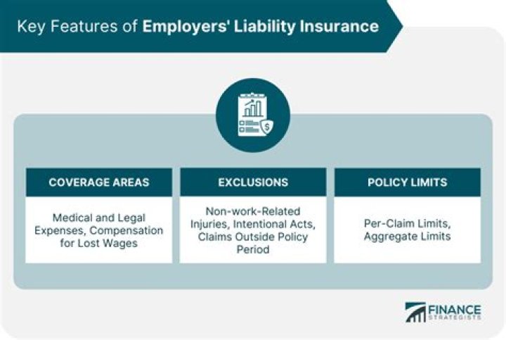 What is the minimum employers liability?
