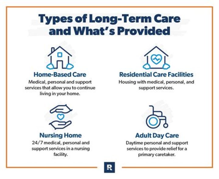 What is the minimum length of benefit period that a long term care policy must provide?