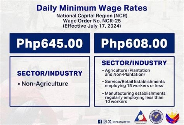 What is the minimum wage in the Philippines 2020?