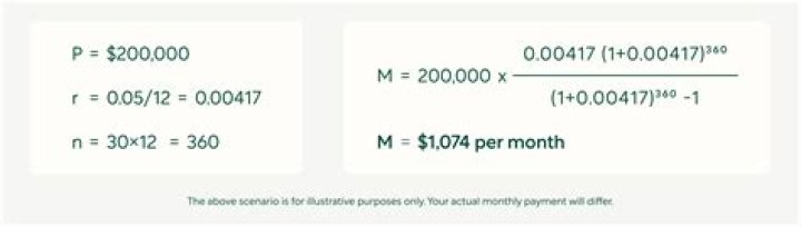 What is the monthly payment on a 70k loan?