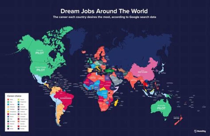 What is the most common dream job?