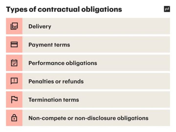 What is the most common type of contractual relationship?
