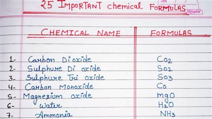 What is the most important industrial chemical?