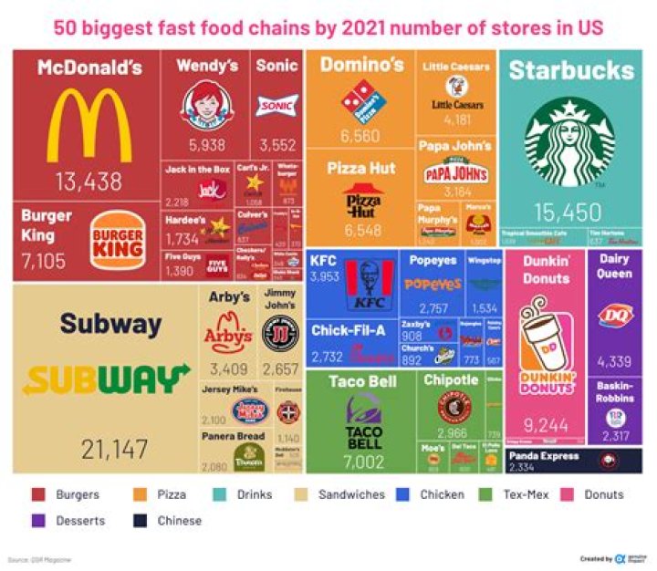 What is the most popular shopping store?
