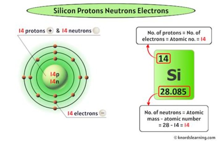 What is the neutrons number for silicon?