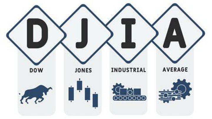What is the only original company still on the DJIA?