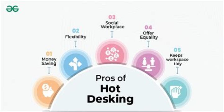 What is the point of hot desking?