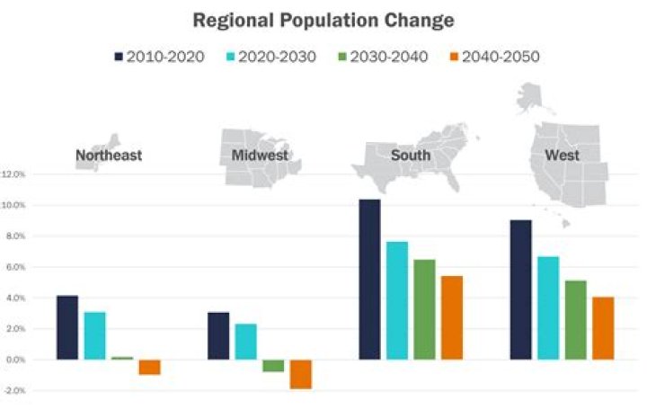 What is the population of Markham 2020?