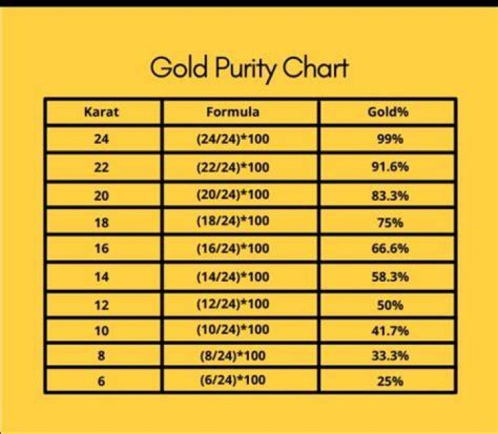 What is the price of gold coin 24 carat?