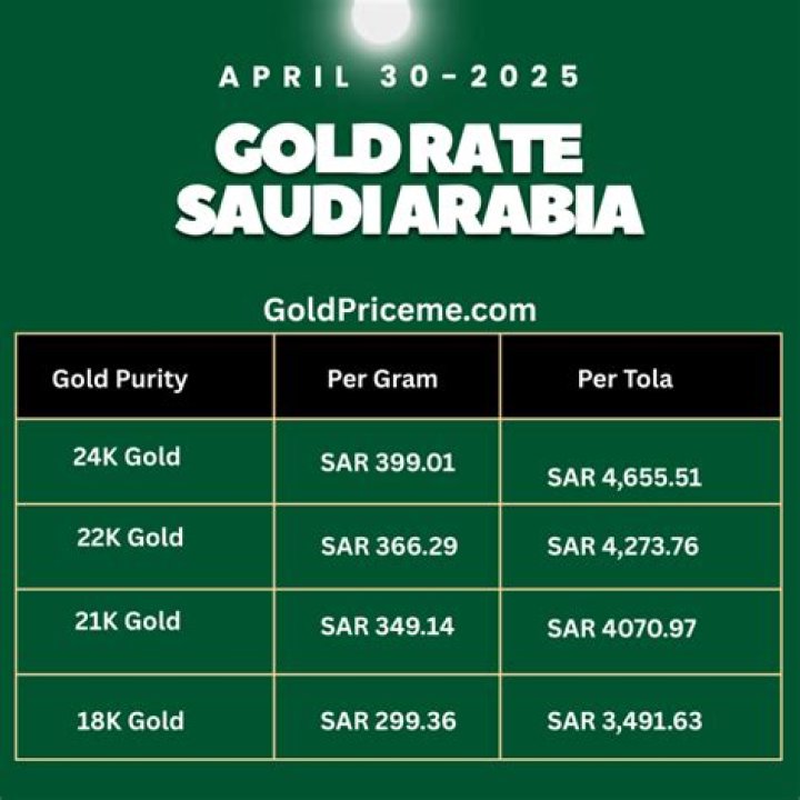 What is the price of gold in Saudi Arabia today?