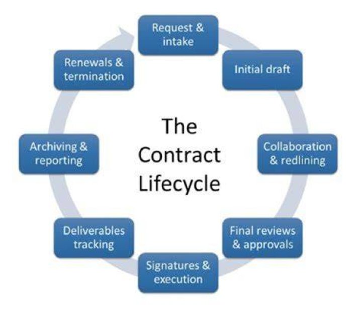 What is the process of becoming legally separated?