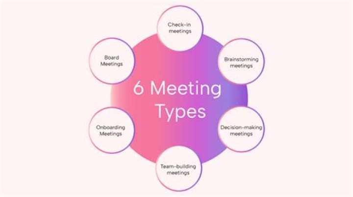 What is the purpose of having teams?
