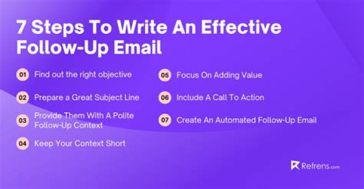 What is the purpose of writing a follow up letter?