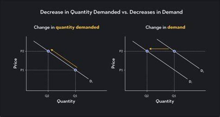What is the quantity demanded of income?
