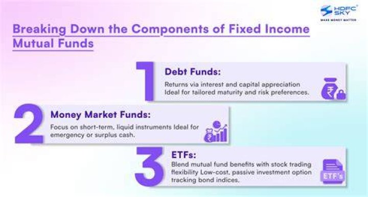 What is the return on fixed income fund?