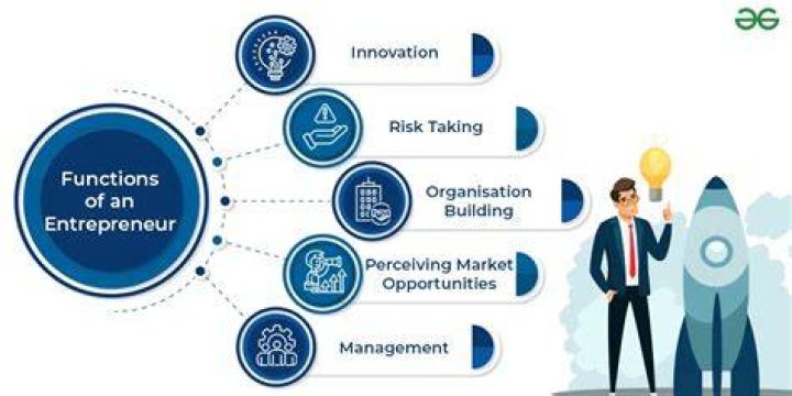 What is the role of an entrepreneur Quizizz?