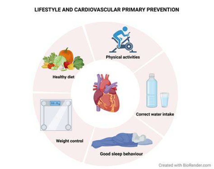 What is the role of nutrition?