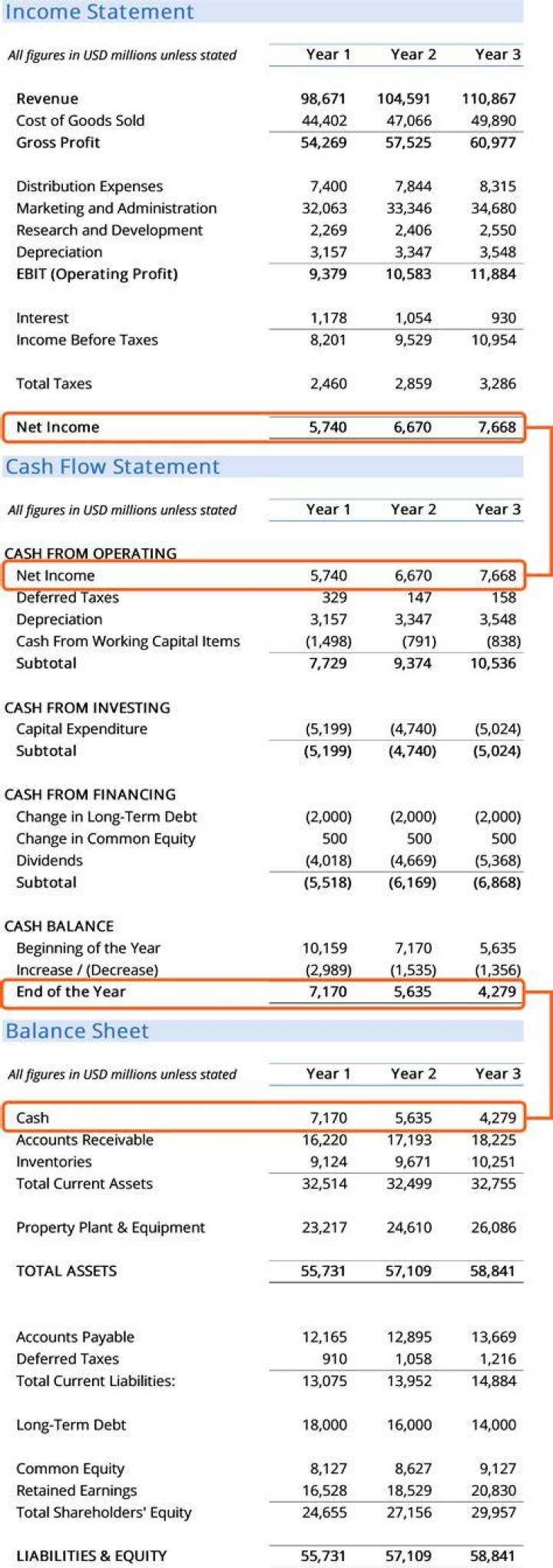 What is the significance of financial statements?