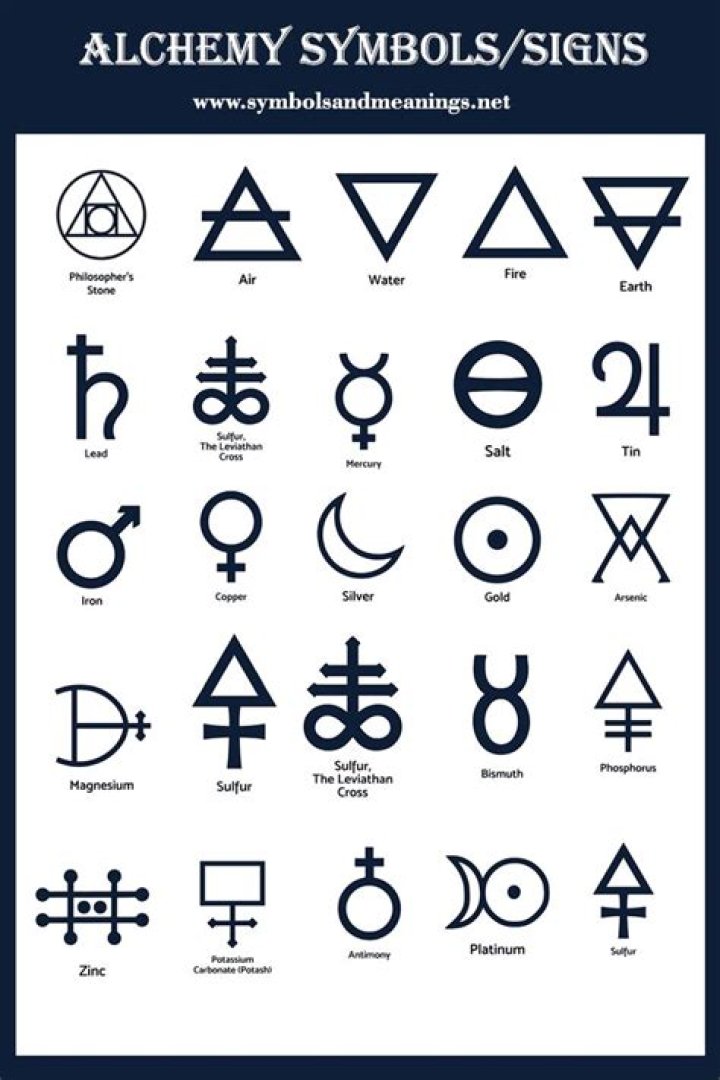 What is the significance of symbols of elements?
