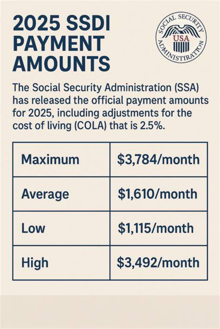 What is the smallest amount of Social Security you can get?