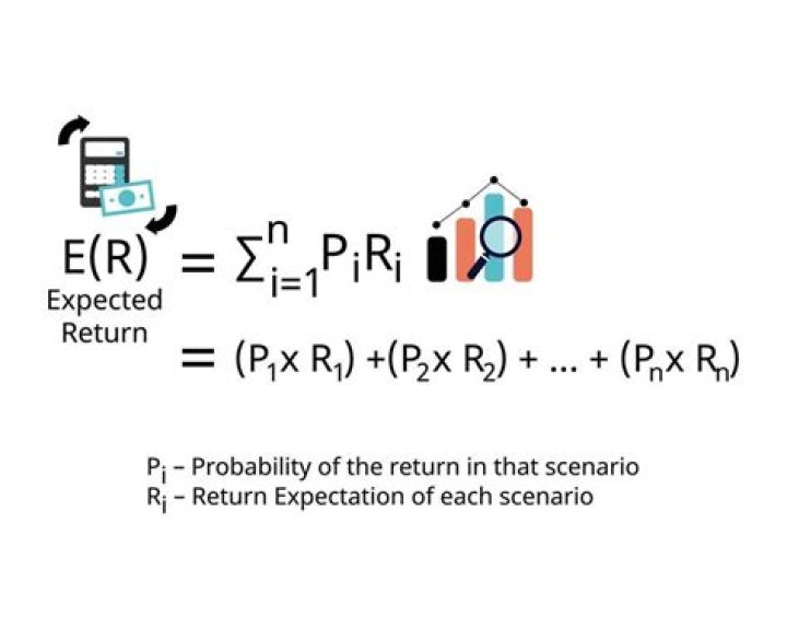 What is the standard deviation of the expected return?
