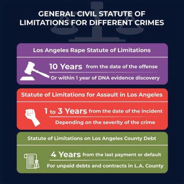 What is the statute of limitations for debt in California?