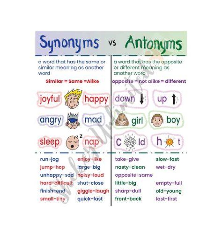 What is the synonym of return?