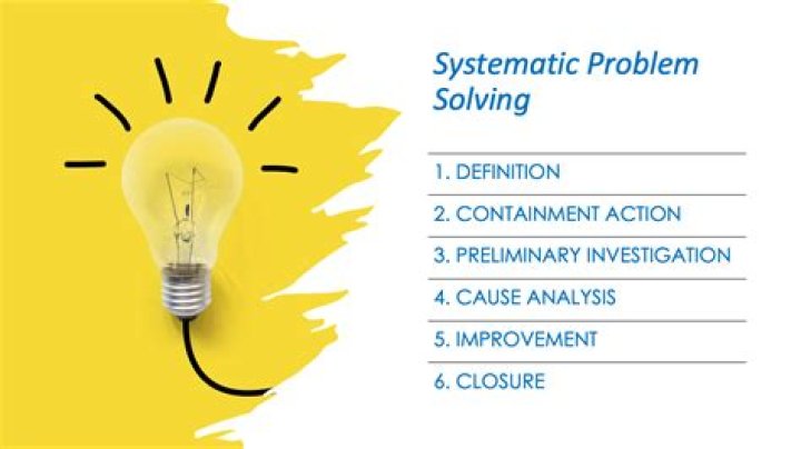 What is the systematic approach to problem solving called?