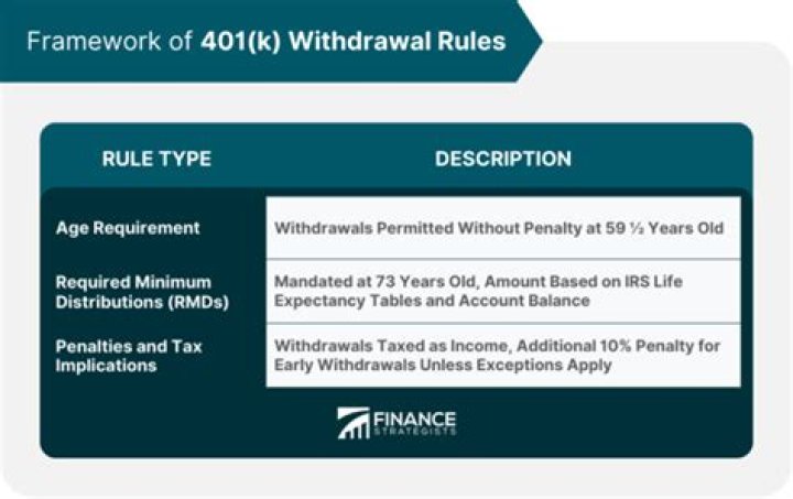 What is the tax rate for early withdrawal from a 401k?