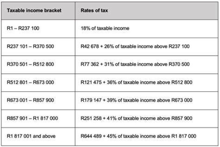 What is the tax rate for someone earning 42000?