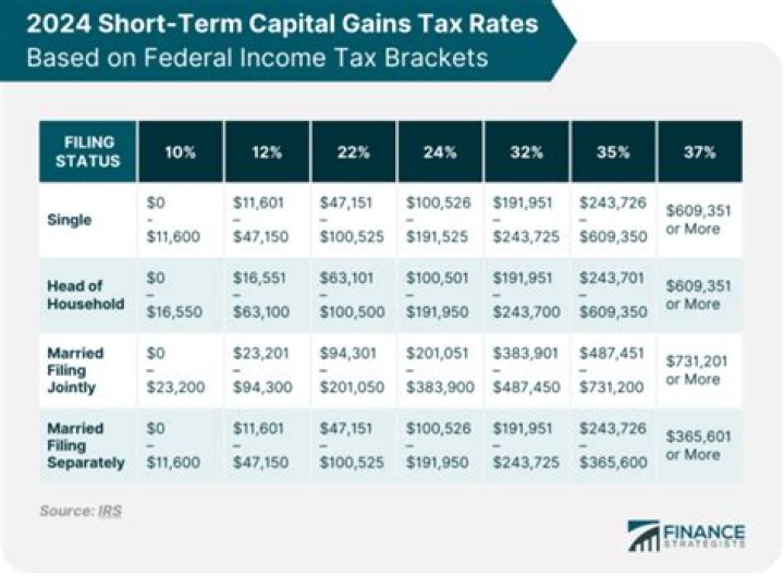 What is the tax rate on a settlement?