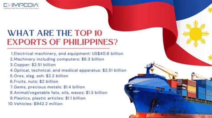 What is the top export product of the Philippines during 2019?