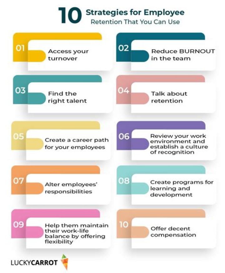 What is the use of retention strategy?