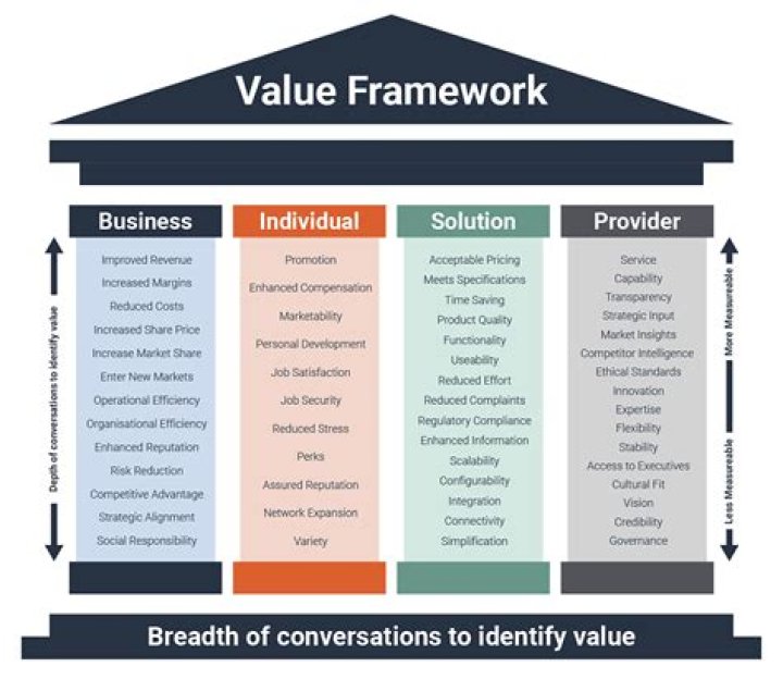 What is the value perspective of quality?