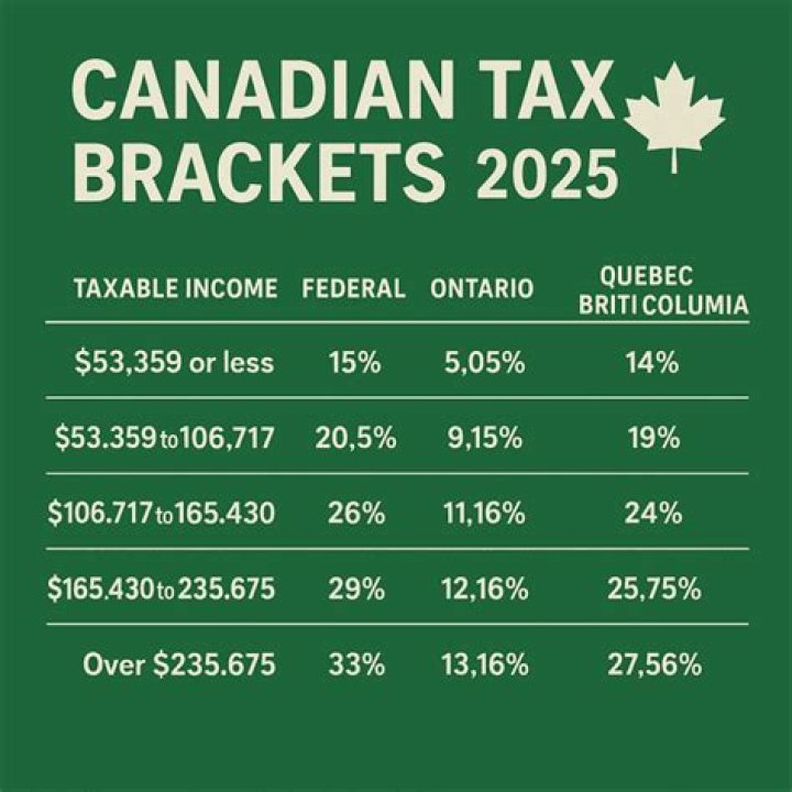 What is the withholding tax rate in Canada?