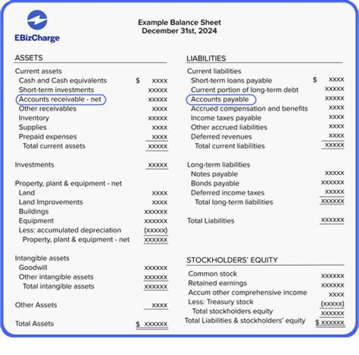 What is true about notes receivable?